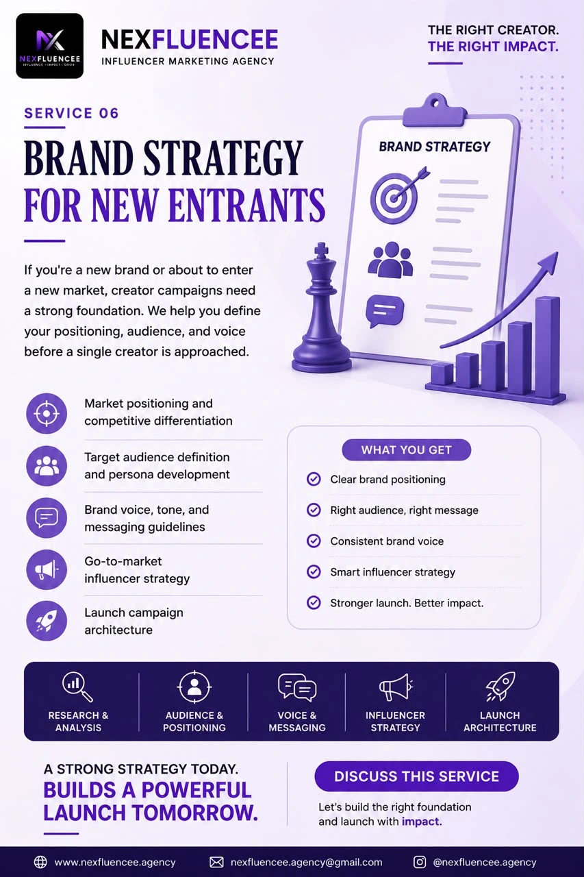 Brand Strategy